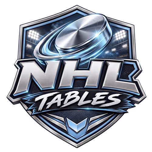 NHL Tables